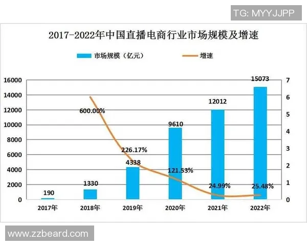 体育直播行业发展趋势分析与未来前景预测报告